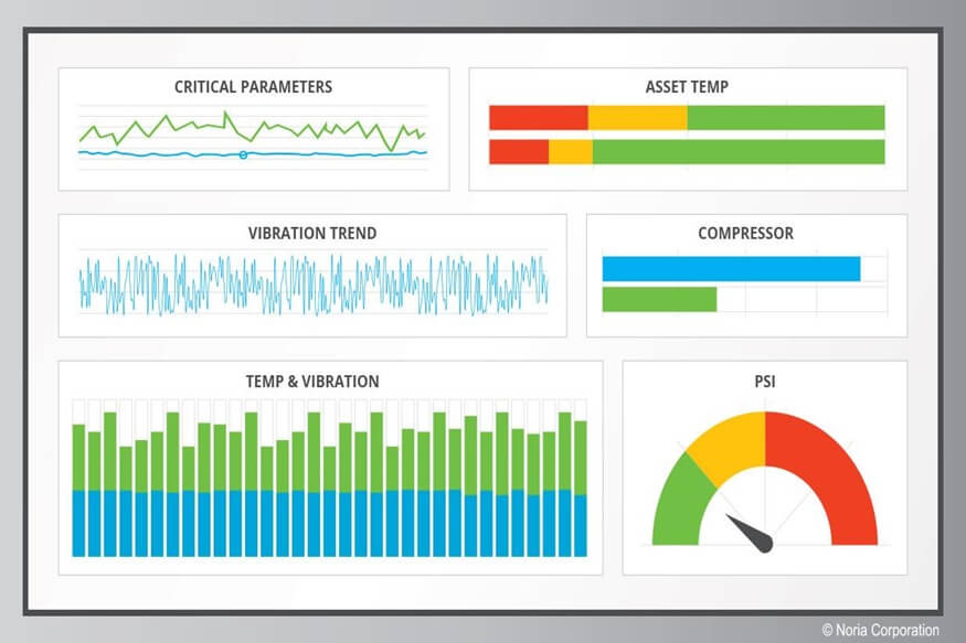 Data analysis